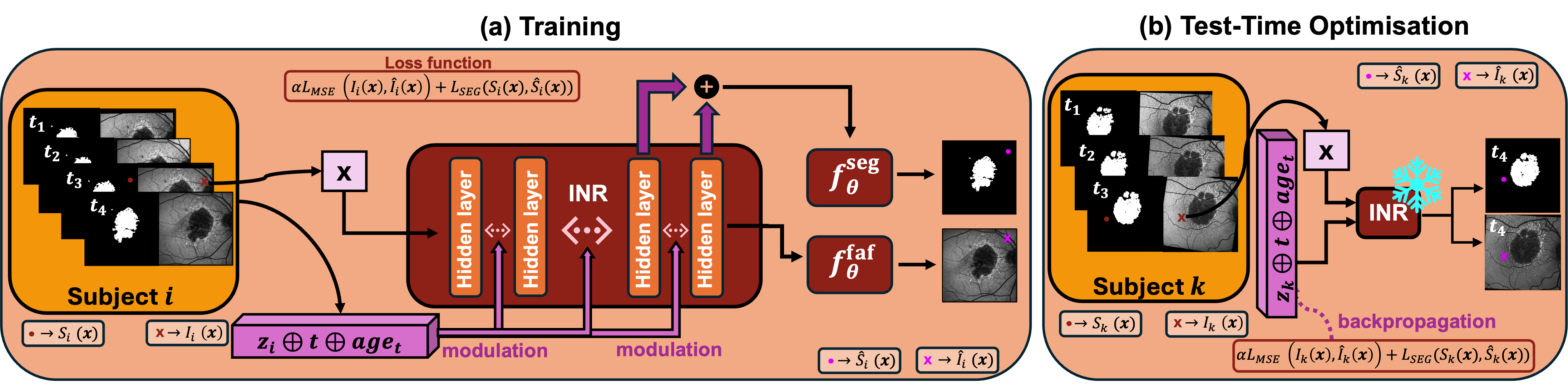 GAP-INR architecture overview
